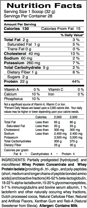 Whey Protein Nutrition Facts